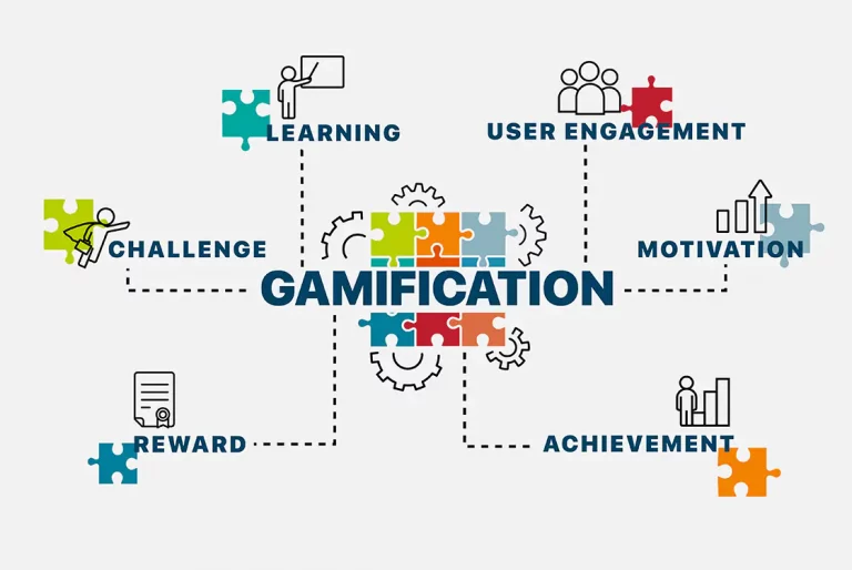 ¡Juega para Ganar! Cómo la Gamificación Impulsa a ITSM y ESM